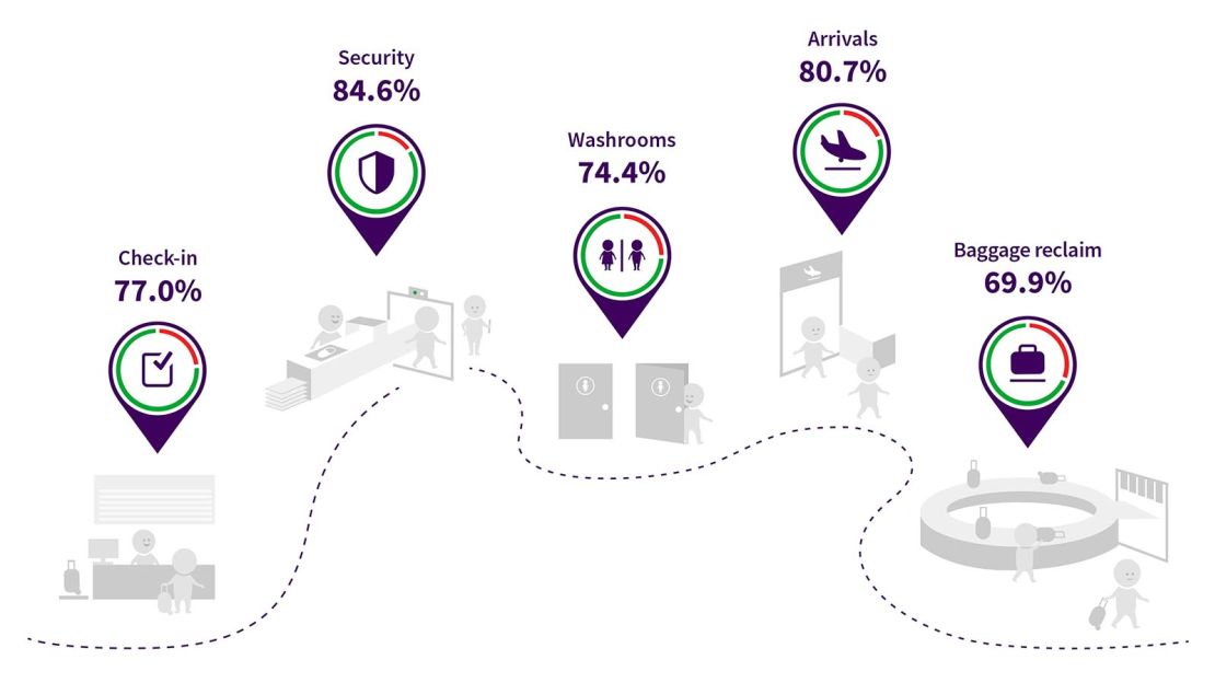 HappyOrNot_Airport_infographics-(1)