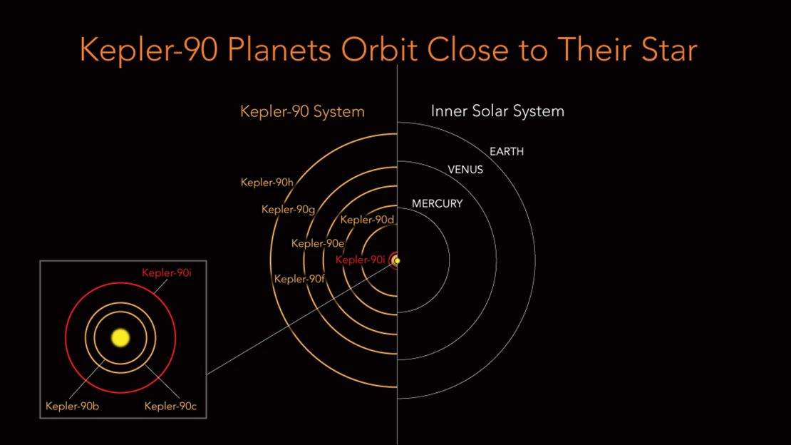 02 nasa kepler90