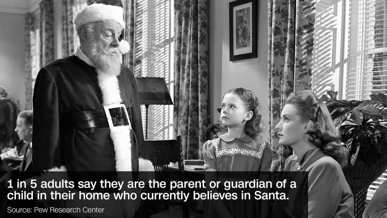 Do kids believe in Santa?
