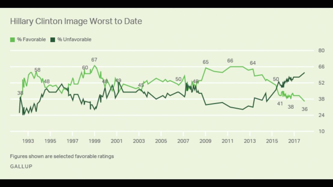 Hillary Clinton's climate and energy policies, explained - Vox