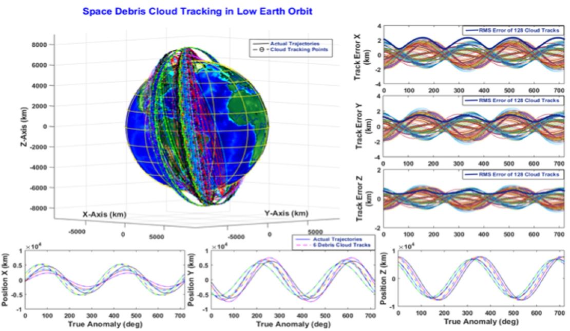 A screenshot of Yang's software, which predicts the flight path of space debris via an artificial neural network.