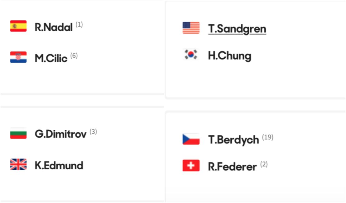 aus open mens quarters 2018
