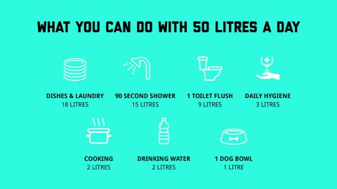 A campaign to help Cape Town avoid "Day Zero" offers residents some water-saving tips.