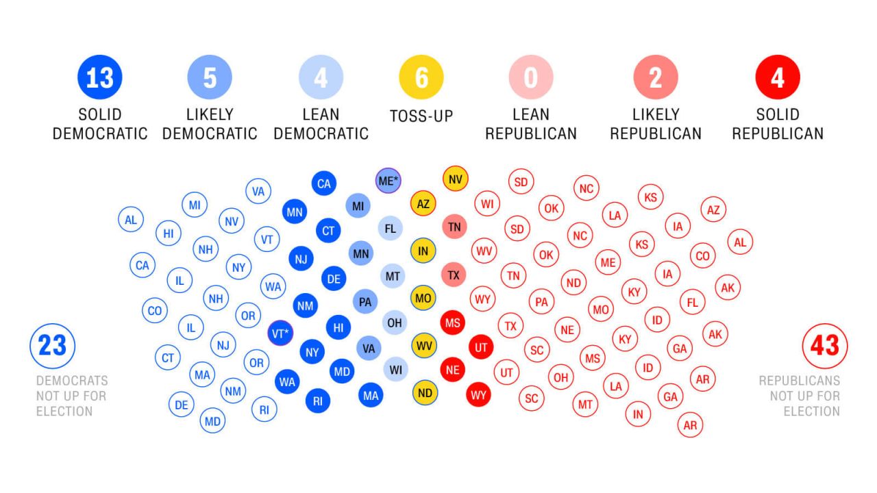 20180129 key races senate power balance 2018