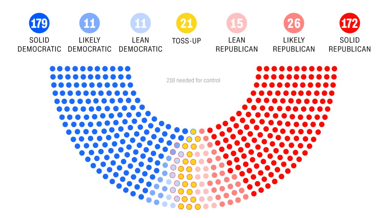 20180129 key races house representatives power balance 2018