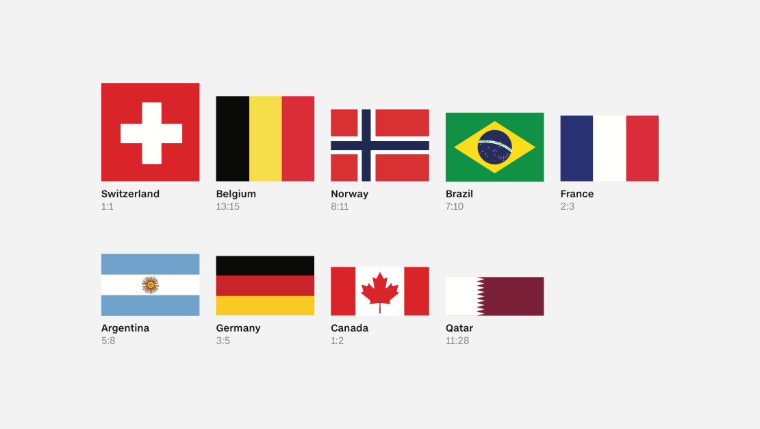 National flags come in different shapes.
