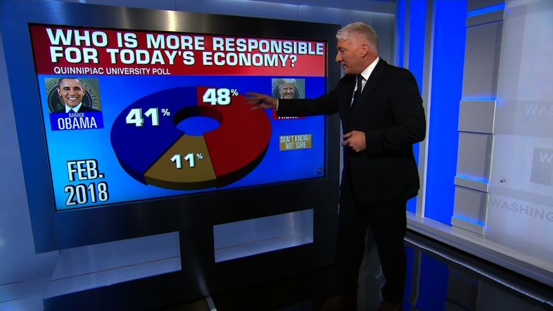 MAGIC WALL: Whose Economy Is It Anyway? | CNN