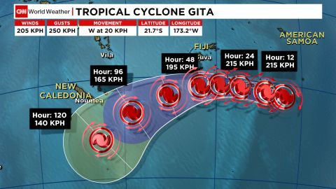 Tropical Cyclone Gita is heading towards Fiji and is expected to turn southwest and weaken.