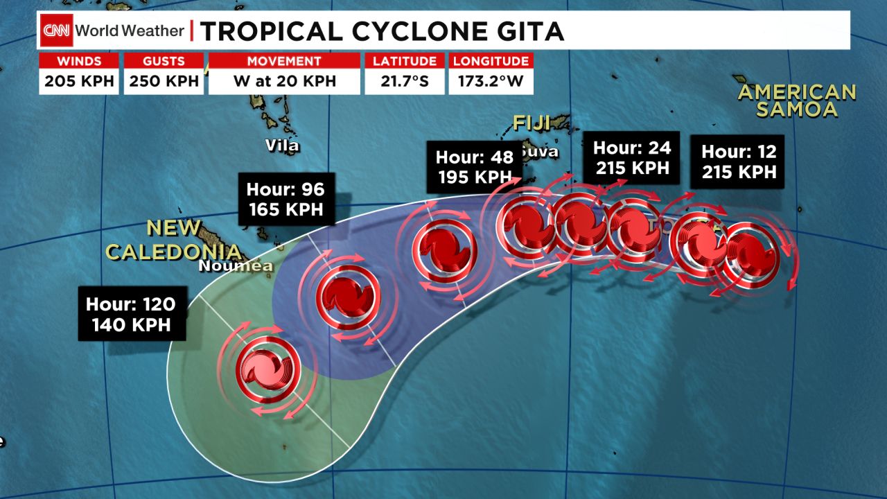 TC Gita graphic 1