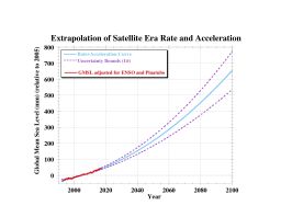 Nerem provided this chart showing sea level projections to 2100 using the newly calculated acceleration rate.