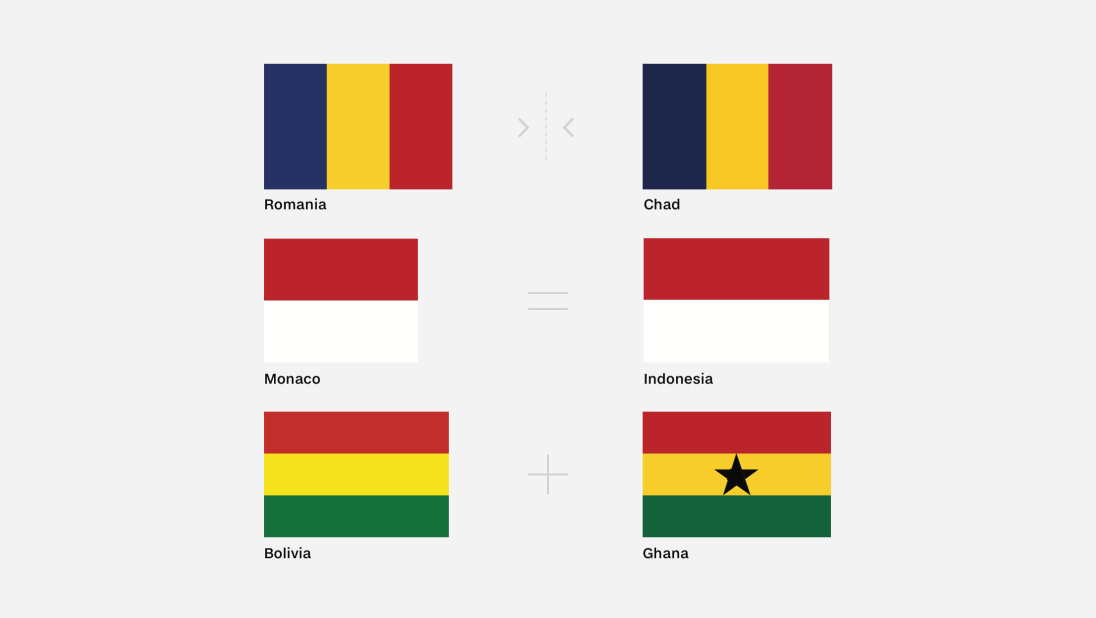 The only two virtually identical flags are Chad and Romania (the blue strip of Chad's flag is darker than that of Romania's) but others are quite similar.