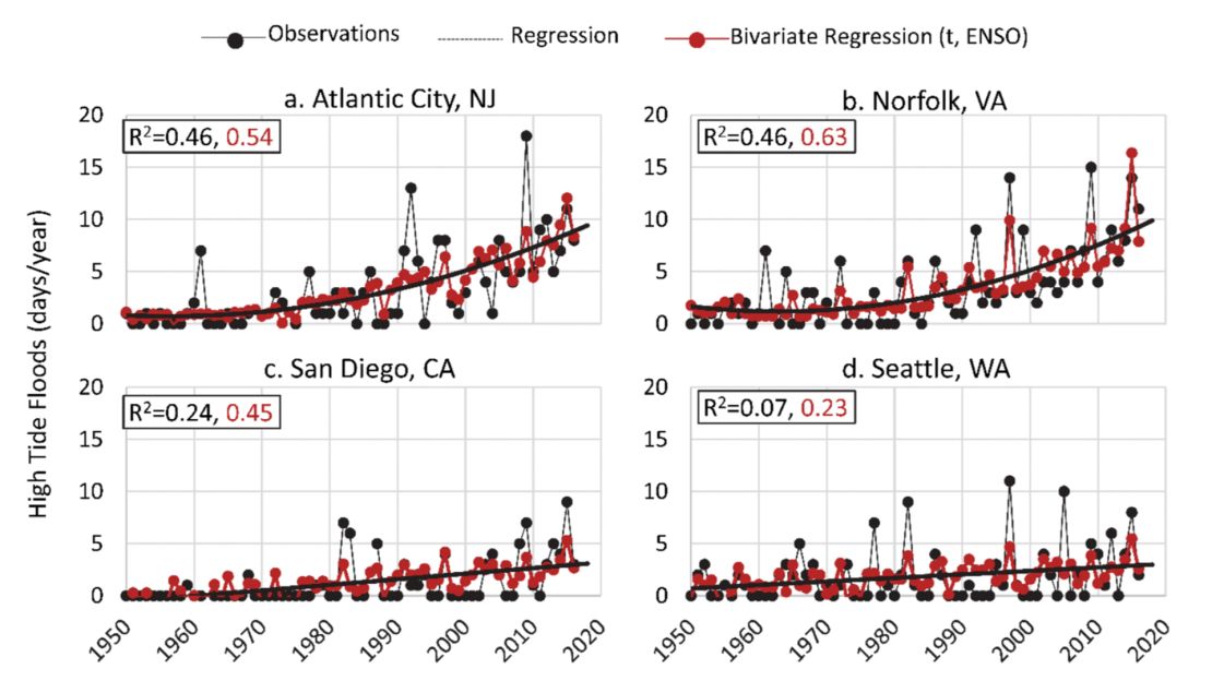 U.S. sea level rise accelerating, NOAA says