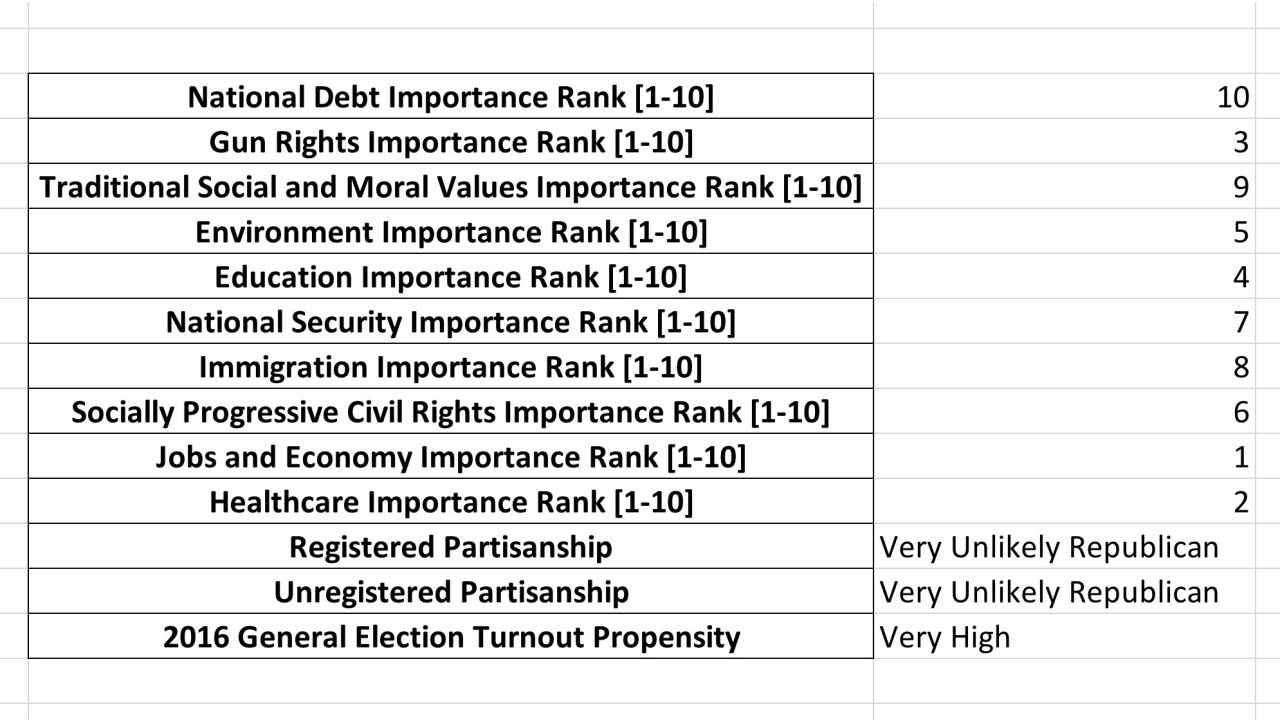 Cambridge Analytica's file on David Carroll included predictions on how Carroll felt about various issues