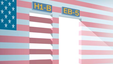 h1b eb5 visa