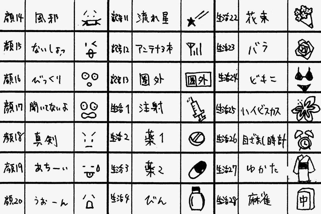 Who Invented Emojis? A Brief History of the Symbols
