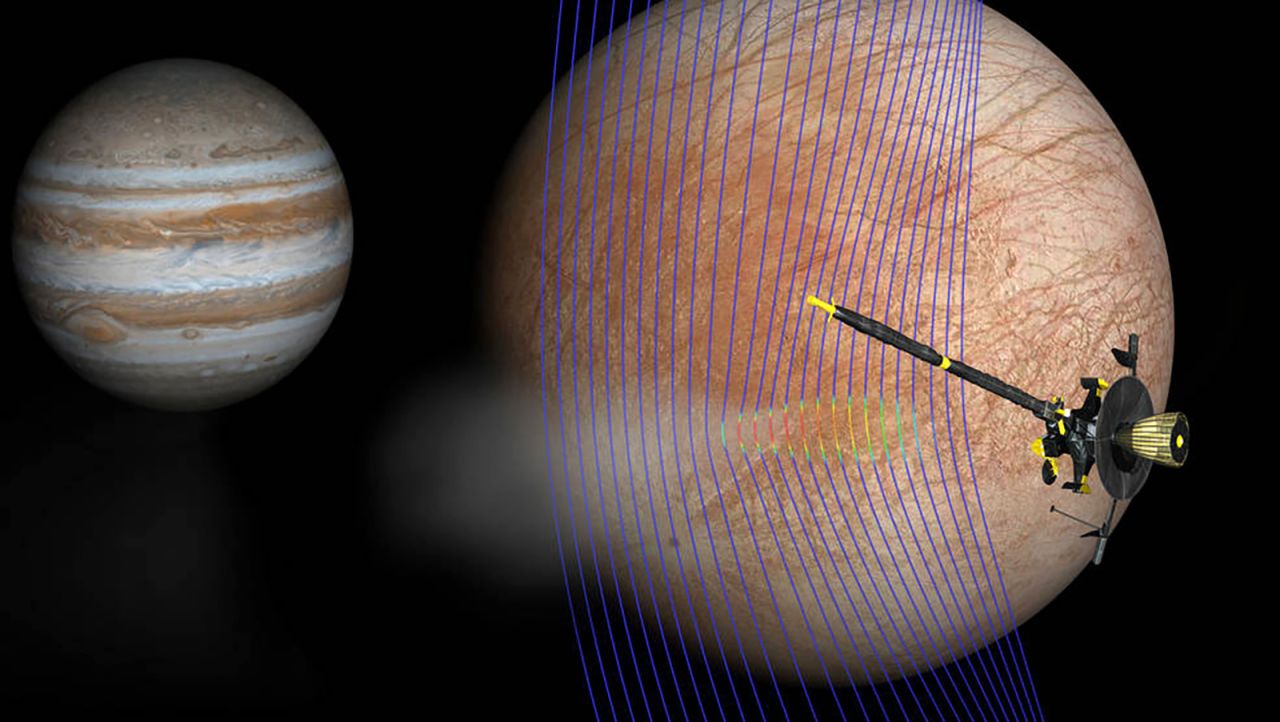 Europa has also been found to have plumes that eject water vapor and icy material. 