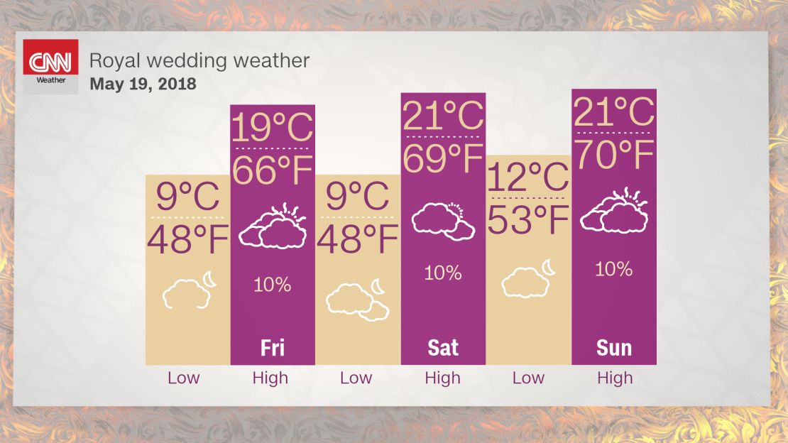 weather royal wedding three day 05172018