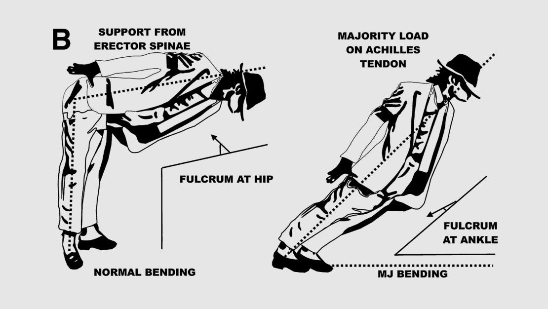 On the left, how the body is supposed to bend; on the right, how Michael Jackson did it