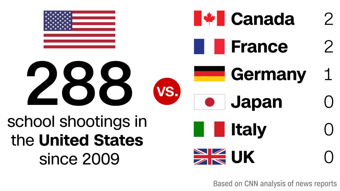 t1 us intl shooting list