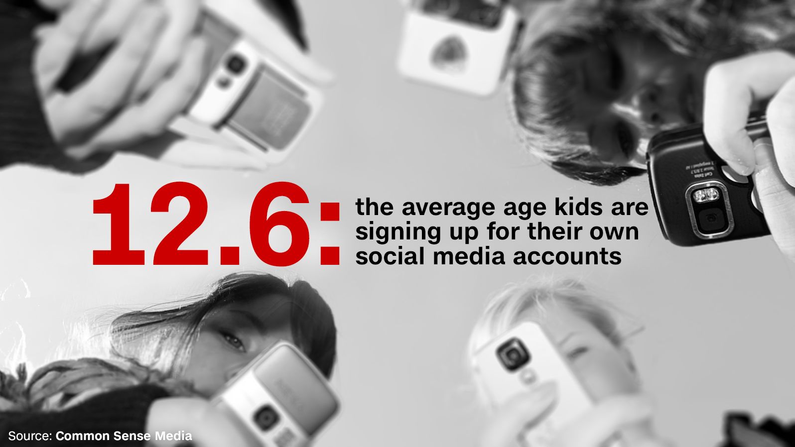 social media kids age stat