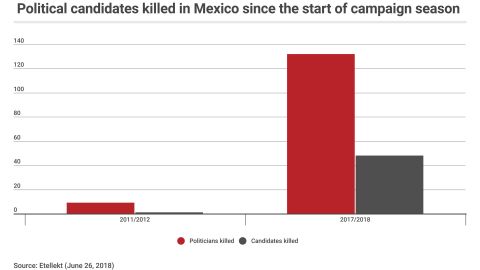 01 mexico political candidates graphic