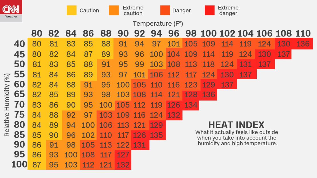 weather heat index