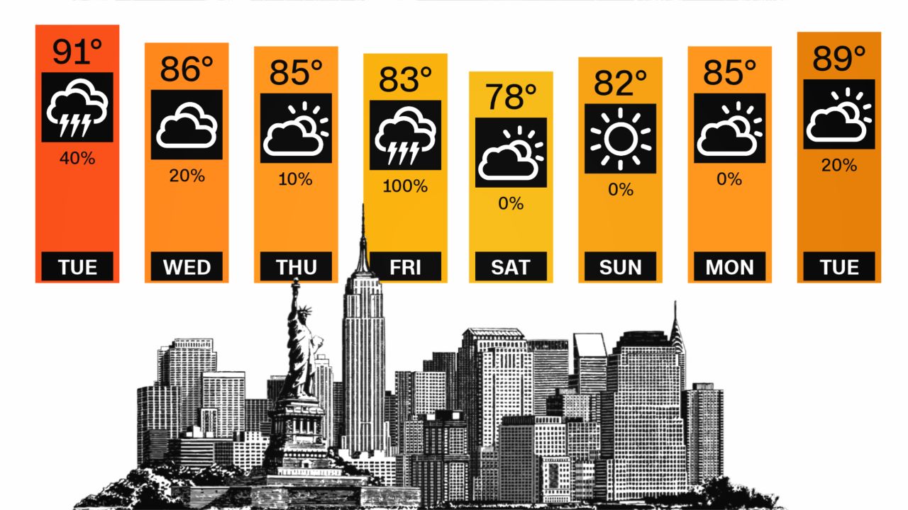 new york 8 day 07032018