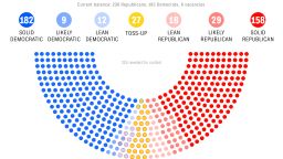 house races july 28