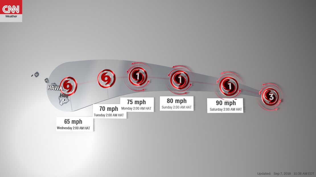 This forecast prediction, from Friday, shows Hurricane Olivia reaching Hawaii early Wednesday.