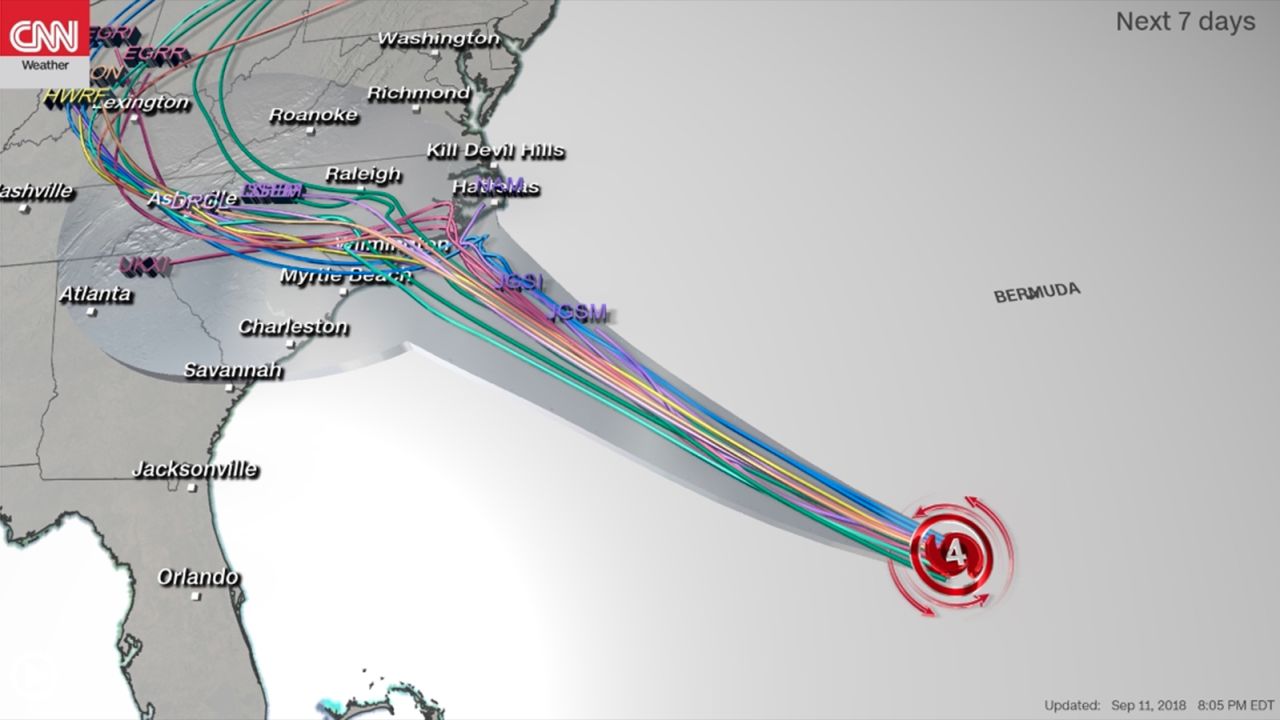 current model plots 0911 8 pm