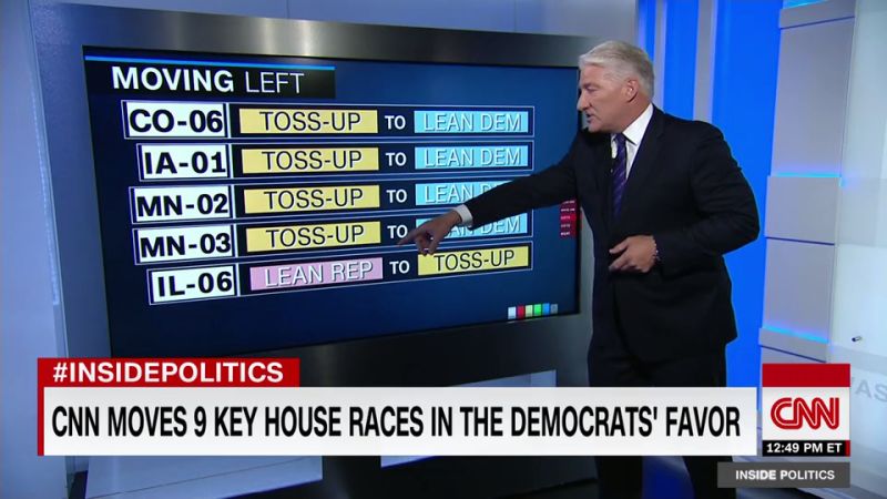 CNN Moves 9 Key House Races In Dems’ Favor | CNN