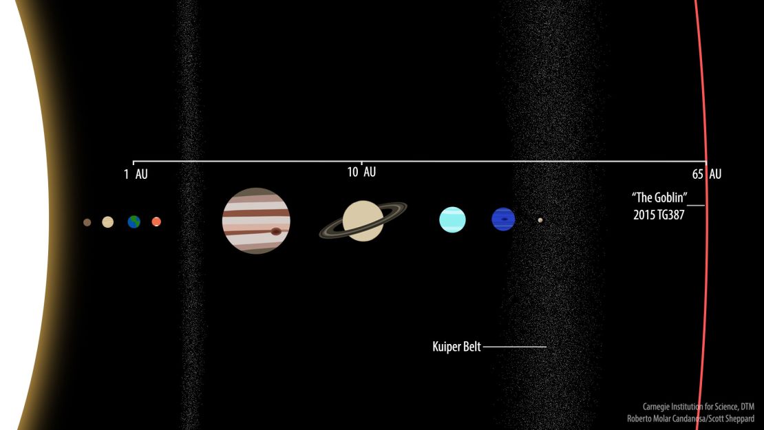 02 Planet X