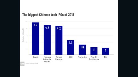 20181002-Chinese-biggest-tech-IPOs-gfx01