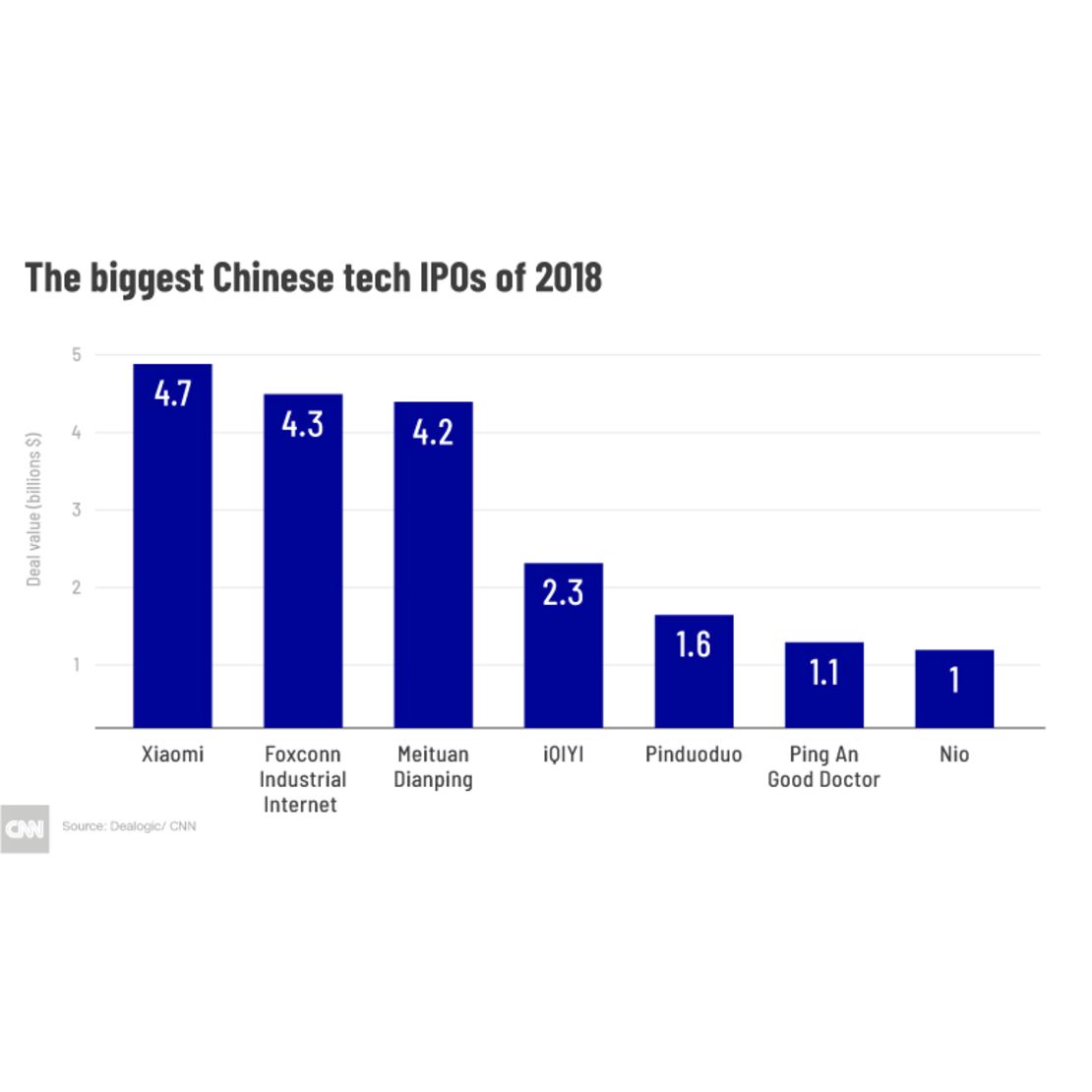 20181002-Chinese-biggest-tech-IPOs-gfx01