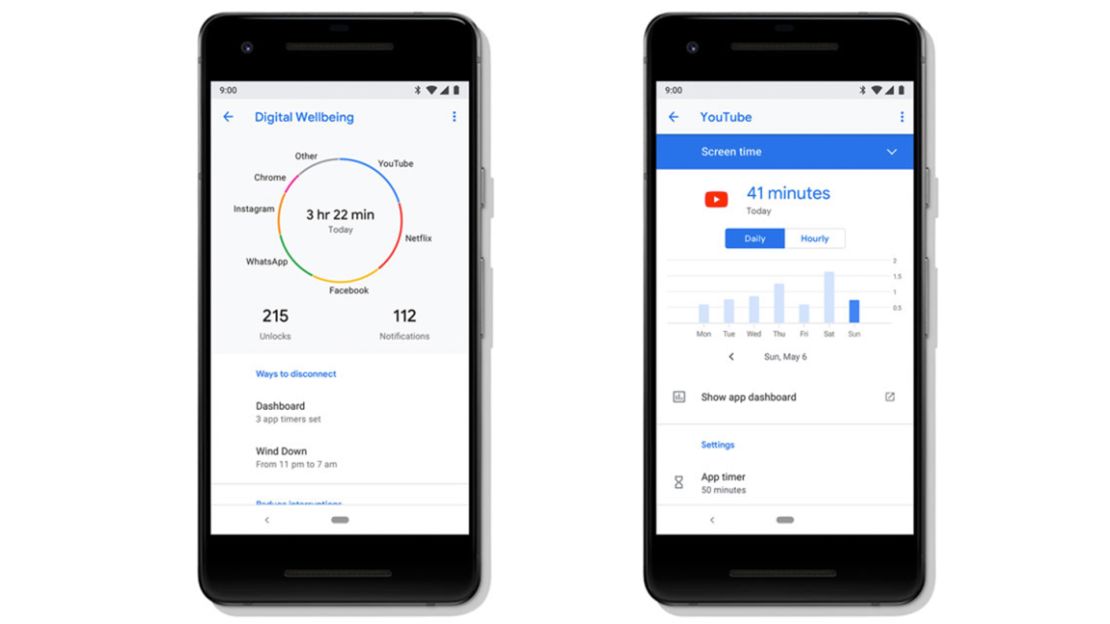 Google's Digital Wellbeing dashboard in Android Pie