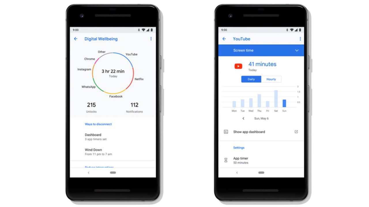 Google's Digital Wellbeing dashboard in Android Pie