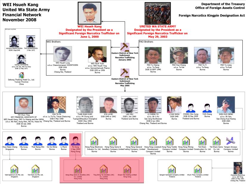 This 2008 chart from the US Treasury Department outlines the entities sanctioned that were allegedly part of the United Wa State Army's Financial Network.