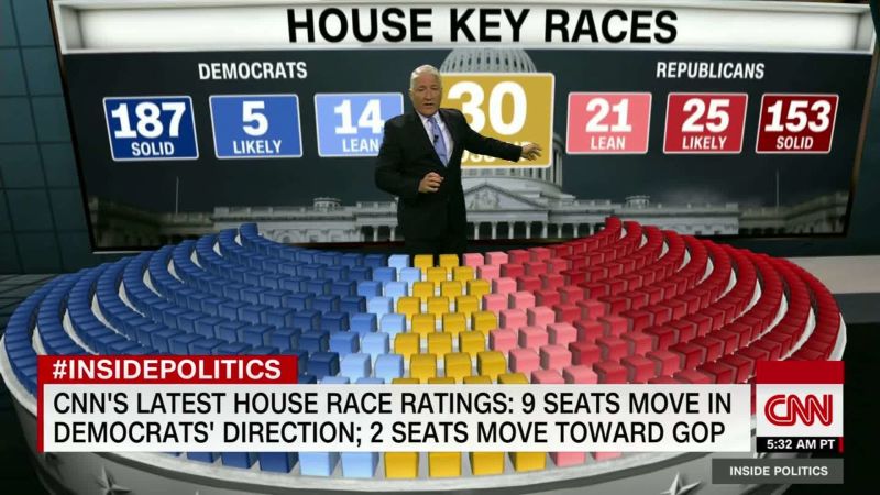 Election 2018: CNN KEY RACES House Cleaning | CNN Politics