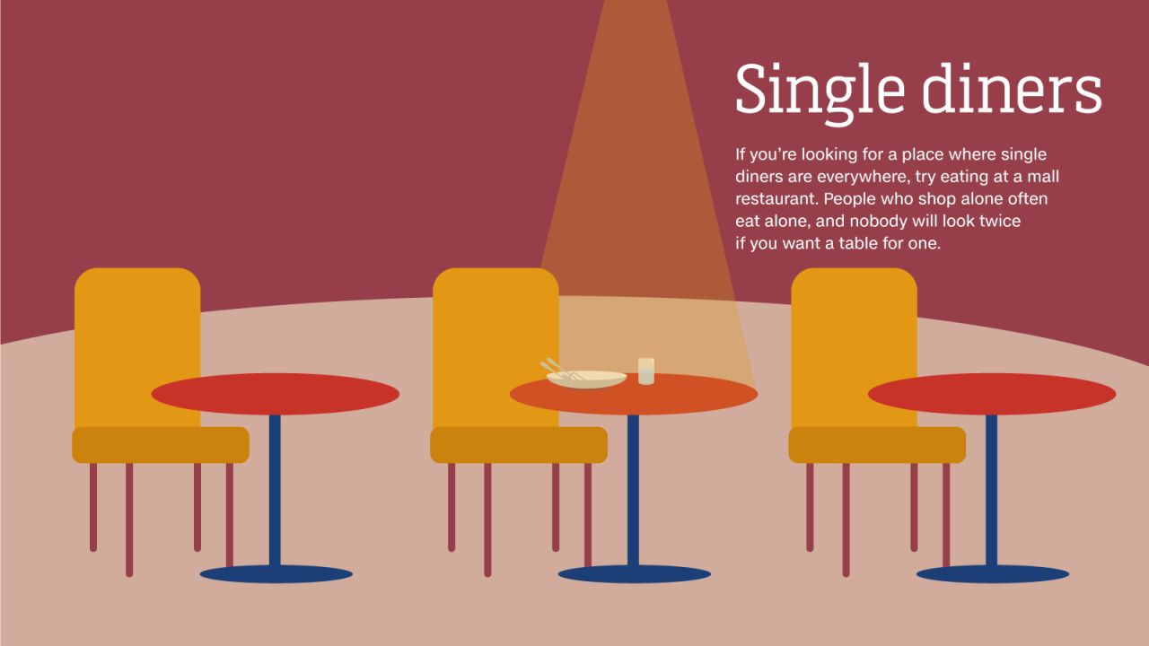 Dining-solo-SingleDiners