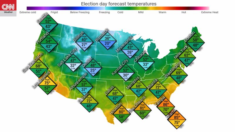 Election Day Weather Could Prove Critical In Mulitple States | CNN