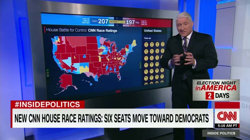 CNN House Ratings: Six Seats Move Toward Democrats | CNN