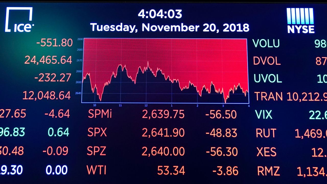 01 stock market slump 112118