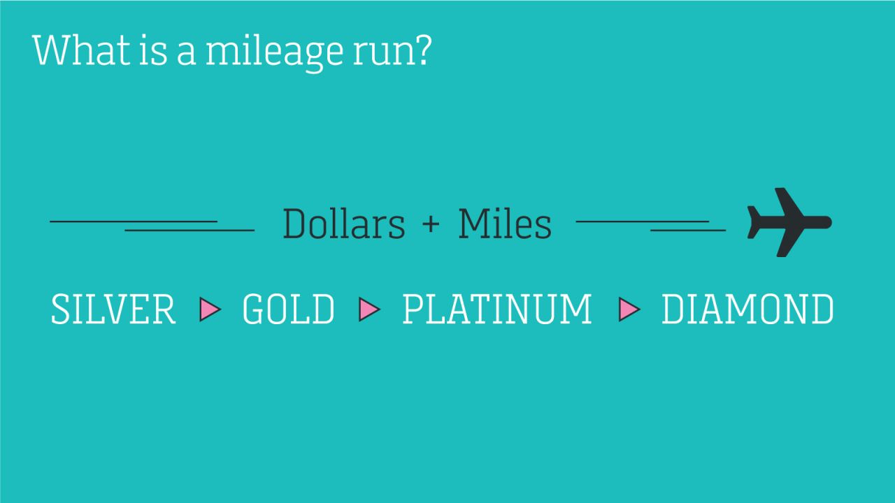 <strong>What is it?:</strong> A mileage run is a quick trip, taken with the main purpose of flying enough miles and spending enough money to qualify for elite status with an airline.