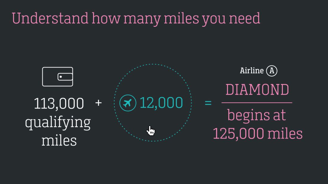 <strong>Understand how many miles you need: </strong>Want to reach top-tier status with your preferred airline? Know how many miles you'll need to fly and dollars you'll need to spend to achieve that. Then look at a calendar and figure out how many miles and dollars short you're going to be.