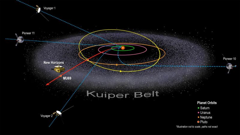 Why NASA chose Senegal to observe a frozen world beyond Pluto CNN