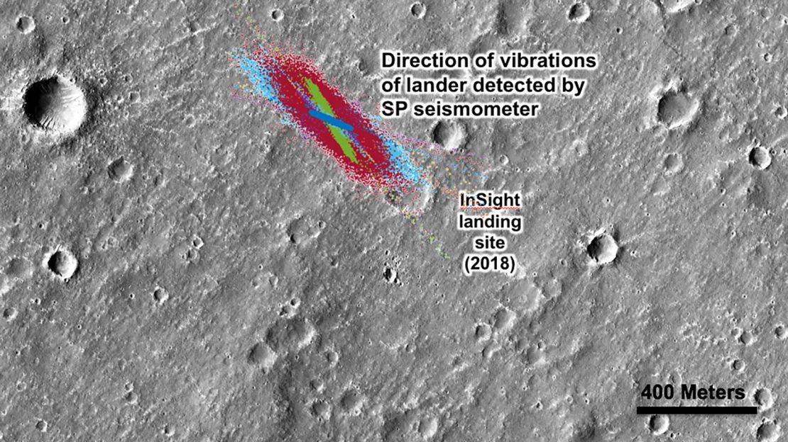 wind on mars trnd