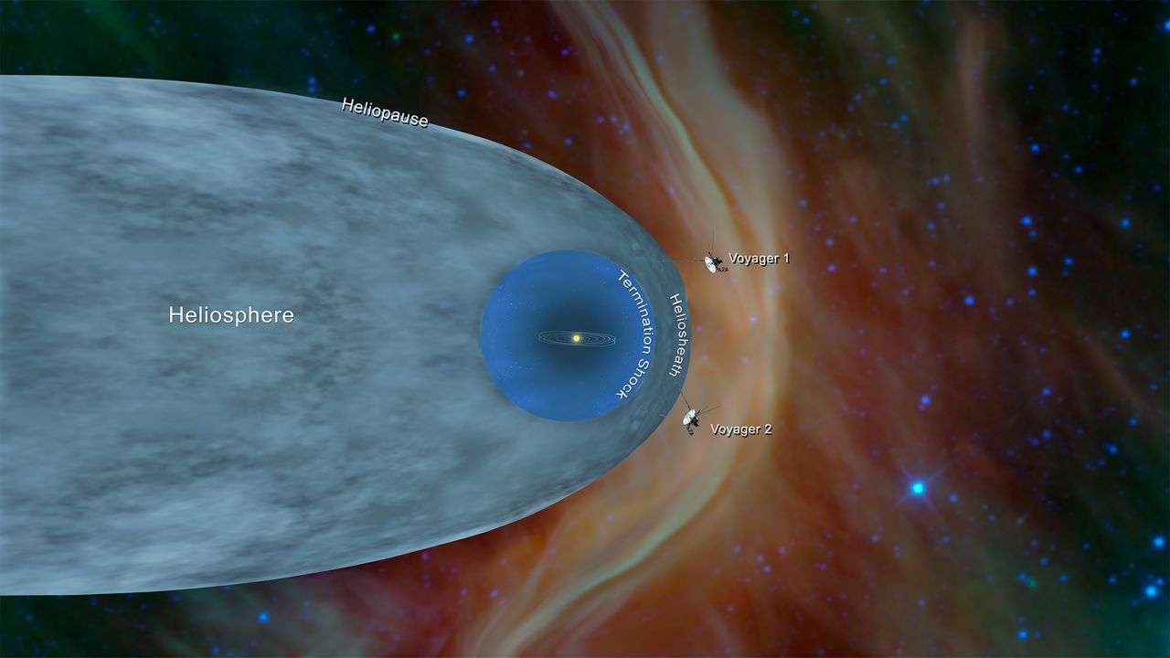 This illustration shows the position of NASA's Voyager 1 and Voyager 2 probes outside the heliosphere, a protective bubble created by the sun that extends well past the orbit of Pluto.