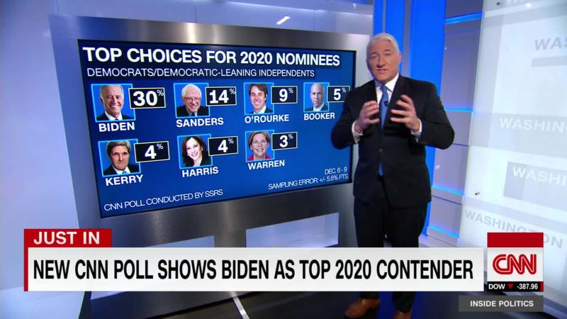 CNN Poll: Biden Is Top 2020 Contender | CNN