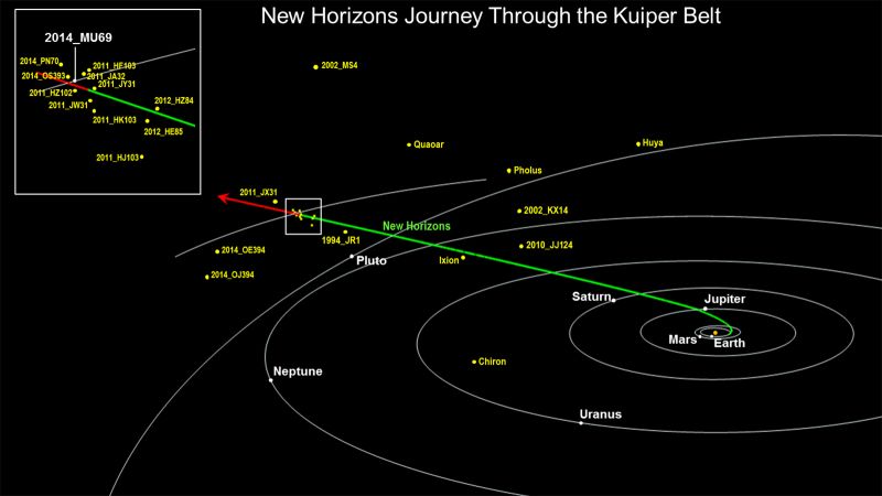 NASA mission has New Year s flyby of object 4 billion miles away CNN