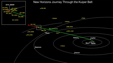 New Horizons' long journey to reach Ultima Thule.